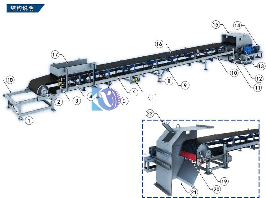 TD75型皮帶輸送機(jī)