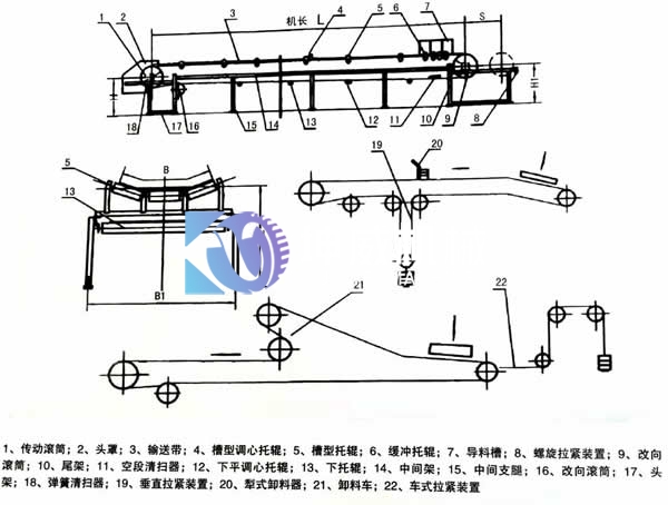 鋼廠皮帶輸送機 鋼廠皮帶輸送機