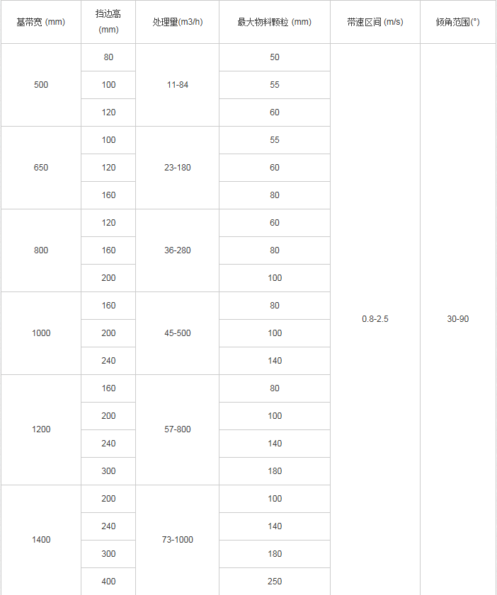 DJ大傾角皮帶輸送機